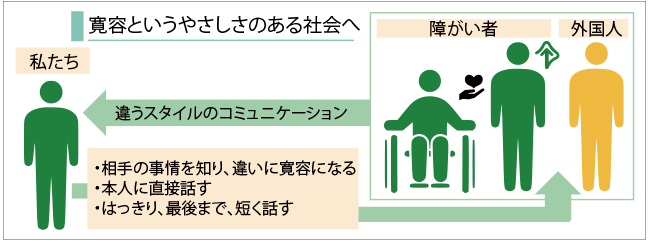 寛容というやさしさのある社会へ
